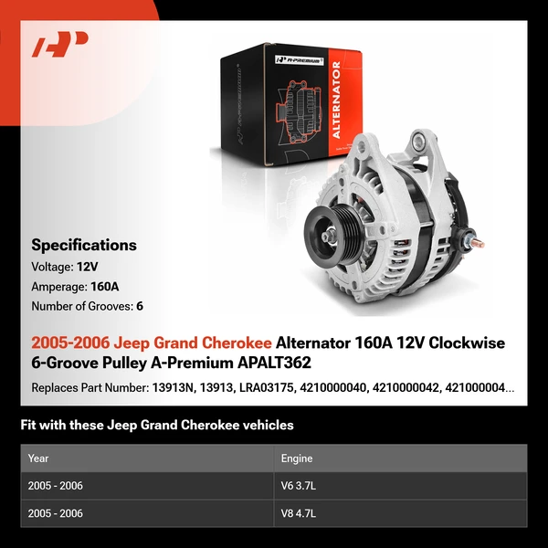 2005-2006 Jeep Grand Cherokee Alternator 160A 12V Clockwise 6-Groove Pulley A-Premium APALT362