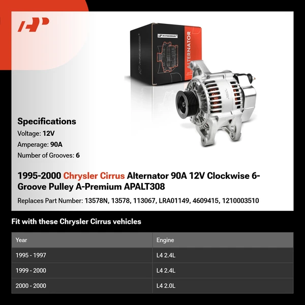 1995-2000 Chrysler Cirrus Alternator 90A 12V Clockwise 6-Groove Pulley A-Premium APALT308