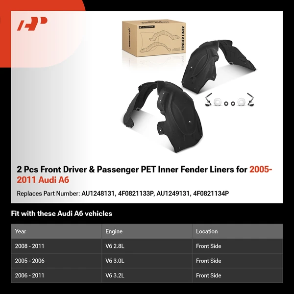 2 Pcs Front Driver & Passenger PET Inner Fender Liners for 2005-2011 Audi A6