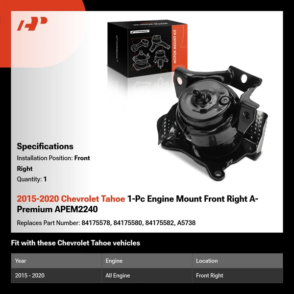 2015-2020 Chevrolet Tahoe 1-Pc Engine Mount Front Right A-Premium APEM2240