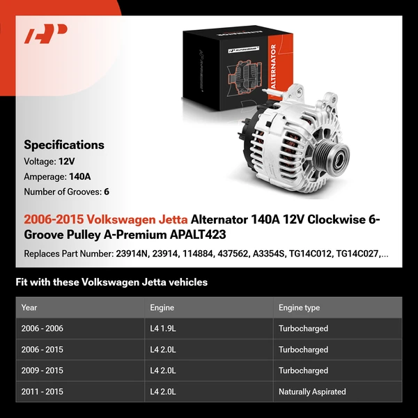 2006-2015 Volkswagen Jetta Alternator 140A 12V Clockwise 6-Groove Pulley A-Premium APALT423