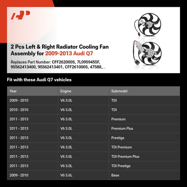 2 Pcs Left & Right Radiator Cooling Fan Assembly for 2009-2013 Audi Q7
