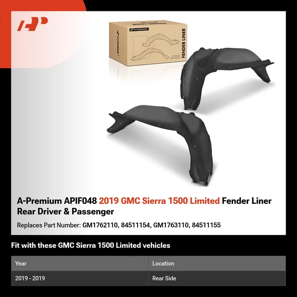 A-Premium APIF048 2019 GMC Sierra 1500 Limited Fender Liner Rear Driver & Passenger