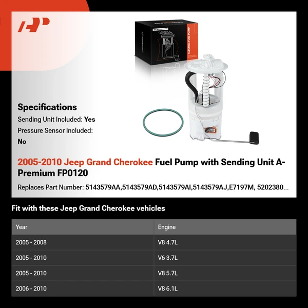 2005-2010 Jeep Grand Cherokee Fuel Pump with Sending Unit A-Premium FP0120