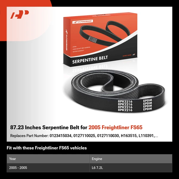 87.23 Inches Serpentine Belt for 2005 Freightliner FS65
