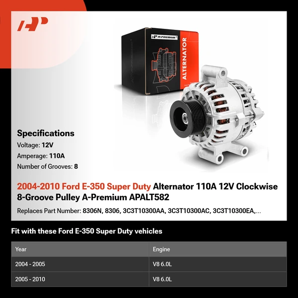 2004-2010 Ford E-350 Super Duty Alternator 110A 12V Clockwise 8-Groove Pulley A-Premium APALT582