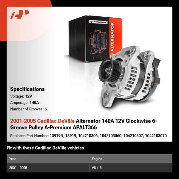 2001-2005 Cadillac DeVille Alternator 140A 12V Clockwise 6-Groove Pulley A-Premium APALT366