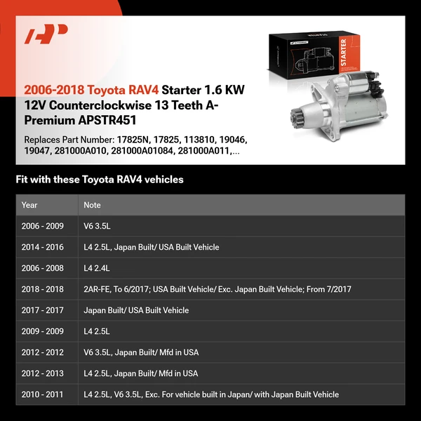 2006-2018 Toyota RAV4 Starter 1.6 KW 12V Counterclockwise 13 Teeth A-Premium APSTR451