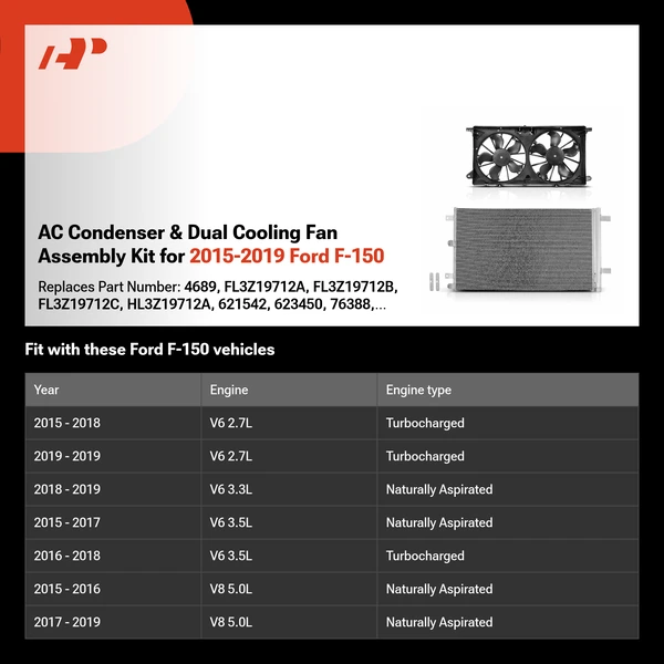 AC Condenser & Dual Cooling Fan Assembly Kit for 2015-2019 Ford F-150