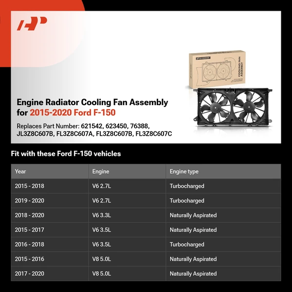 Engine Radiator Cooling Fan Assembly for 2015-2020 Ford F-150