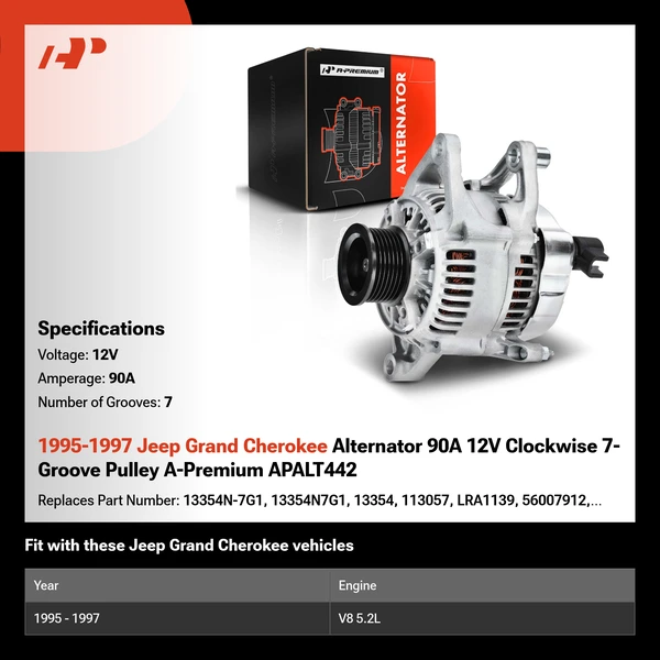 1995-1997 Jeep Grand Cherokee Alternator 90A 12V Clockwise 7-Groove Pulley A-Premium APALT442