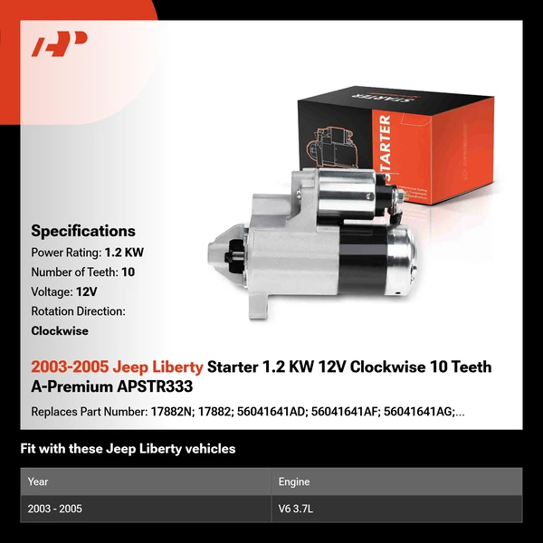 2003-2005 Jeep Liberty Starter 1.2 KW 12V Clockwise 10 Teeth A-Premium APSTR333