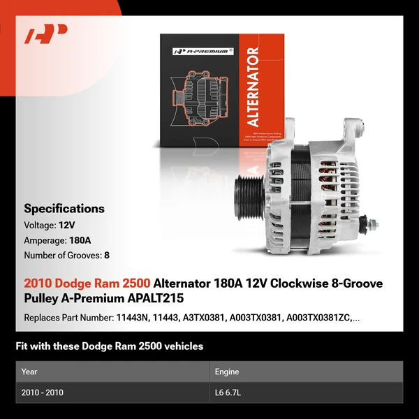 2010 Dodge Ram 2500 Alternator 180A 12V Clockwise 8-Groove Pulley A-Premium APALT215