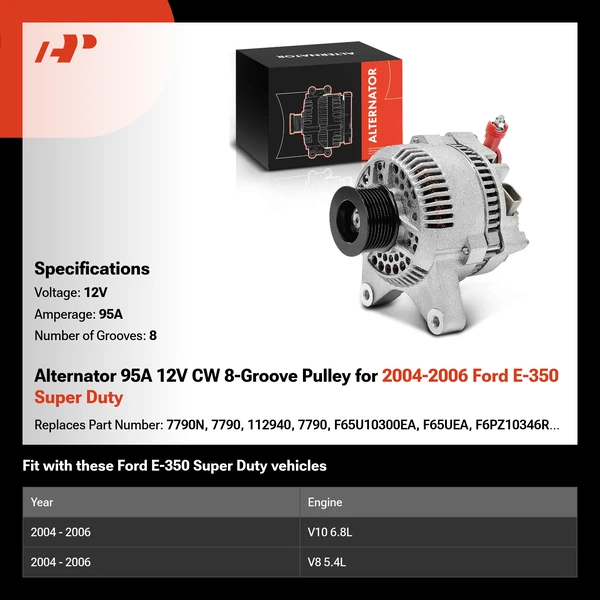 Alternator 95A 12V CW 8-Groove Pulley for 2004-2006 Ford E-350 Super Duty