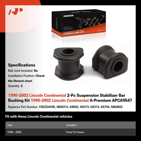 1990-2002 Lincoln Continental 2-Pc Suspension Stabilizer Bar Bushing Kit 1990-2002 Lincoln Continental A-Premium APCA9547