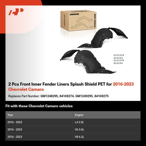 2 Pcs Front Inner Fender Liners Splash Shield PET for 2016-2023 Chevrolet Camaro