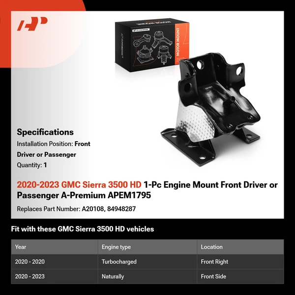 2020-2023 GMC Sierra 3500 HD 1-Pc Engine Mount Front Driver or Passenger A-Premium APEM1795