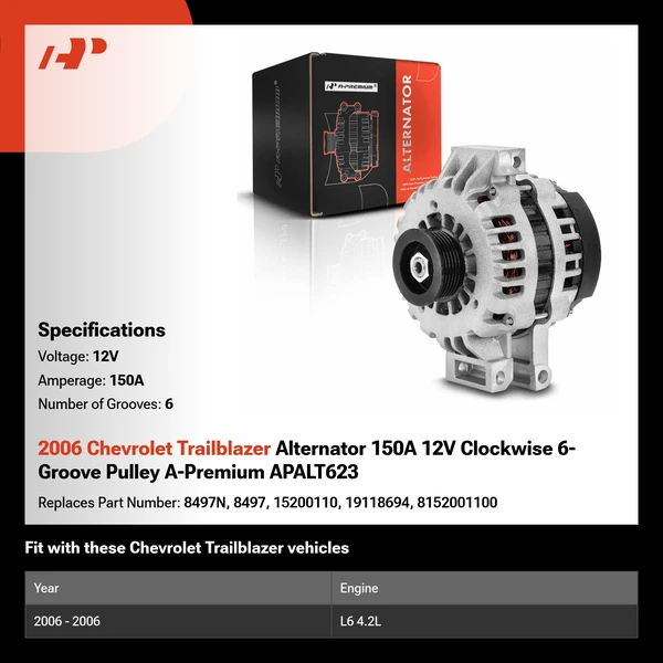 2006 Chevrolet Trailblazer Alternator 150A 12V Clockwise 6-Groove Pulley A-Premium APALT623