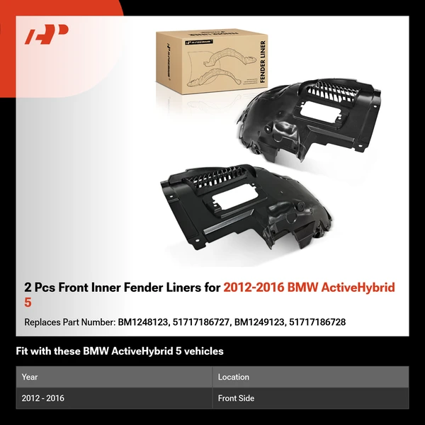 2 Pcs Front Inner Fender Liners for 2012-2016 BMW ActiveHybrid 5