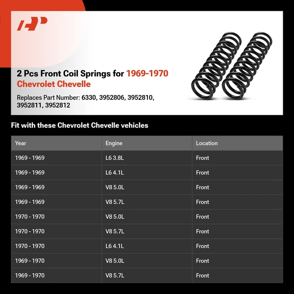 2 Pcs Front Coil Springs for 1969-1970 Chevrolet Chevelle