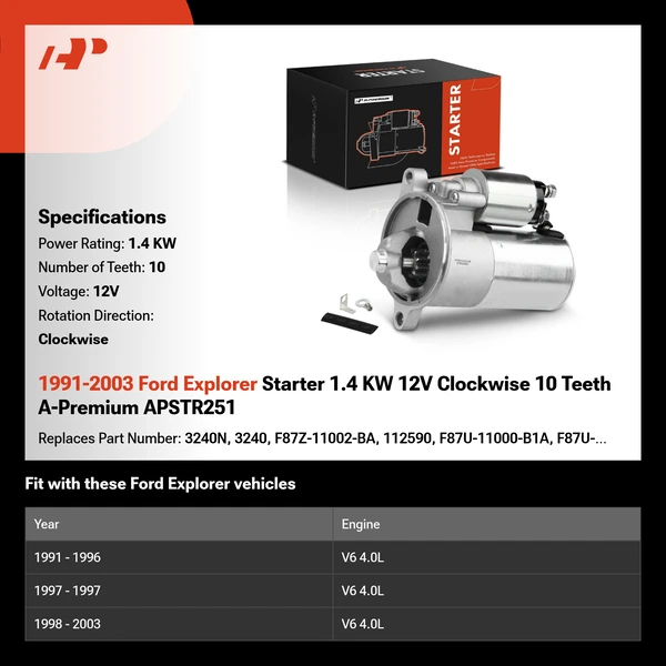 1991-2003 Ford Explorer Starter 1.4 KW 12V Clockwise 10 Teeth A-Premium APSTR251