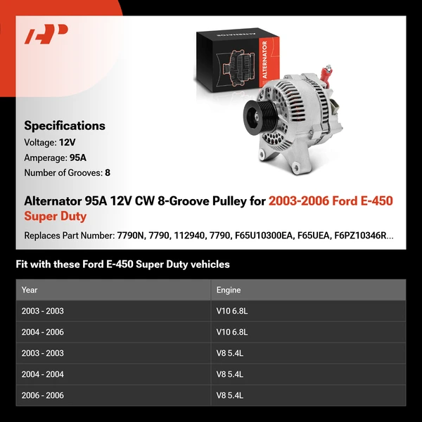 Alternator 95A 12V CW 8-Groove Pulley for 2003-2006 Ford E-450 Super Duty