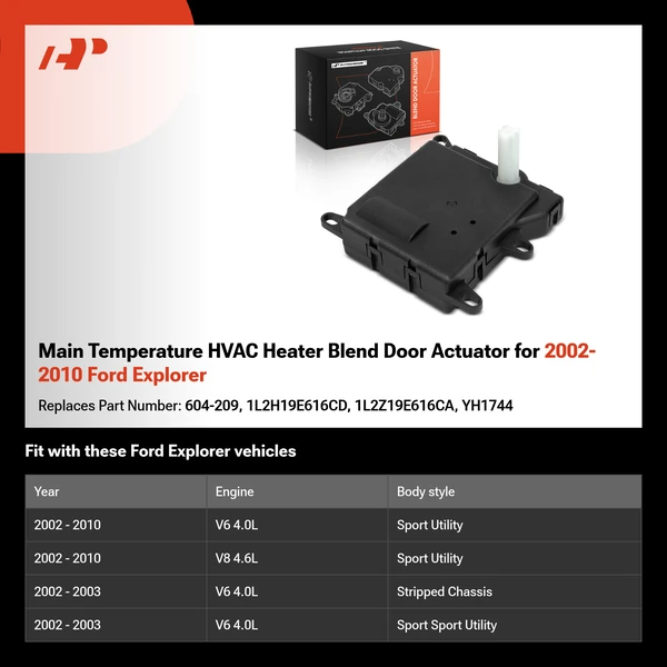 Main Temperature HVAC Heater Blend Door Actuator for 2002-2010 Ford Explorer