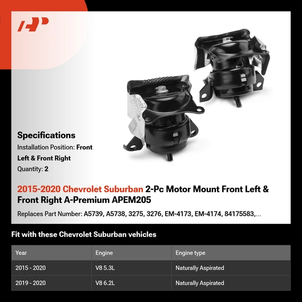 2015-2020 Chevrolet Suburban 2-Pc Motor Mount Front Left & Front Right A-Premium APEM205