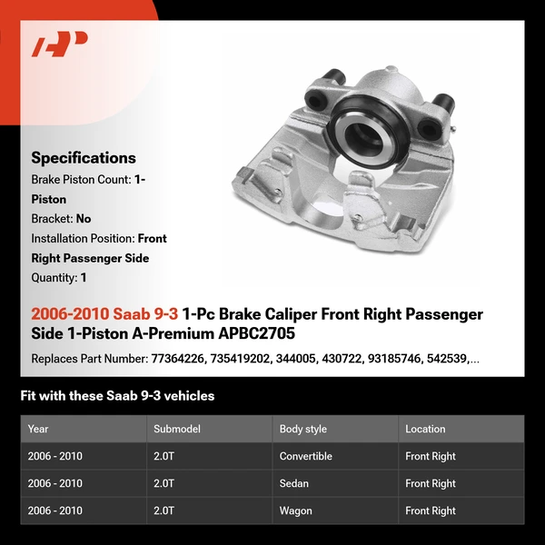 2006-2010 Saab 9-3 1-Pc Brake Caliper Front Right Passenger Side 1-Piston A-Premium APBC2705