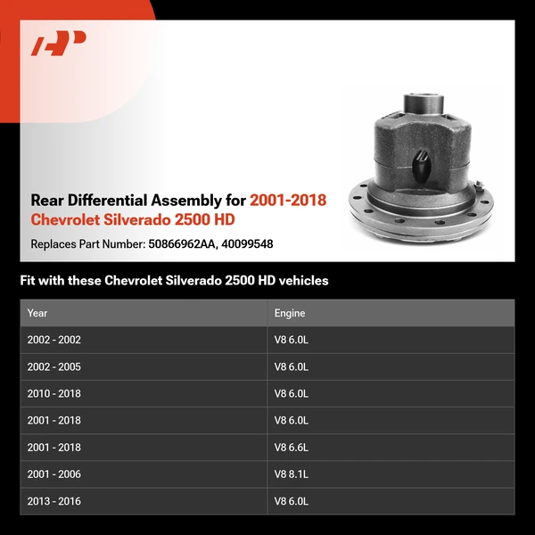 Rear Differential Assembly for 2001-2018 Chevrolet Silverado 2500 HD