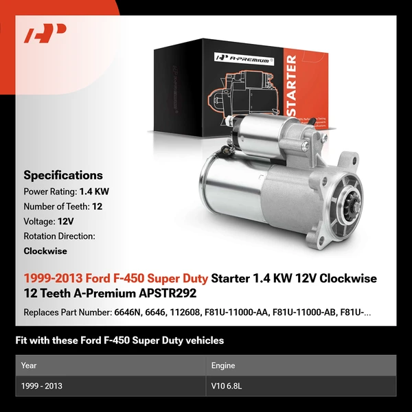 1999-2013 Ford F-450 Super Duty Starter 1.4 KW 12V Clockwise 12 Teeth A-Premium APSTR292