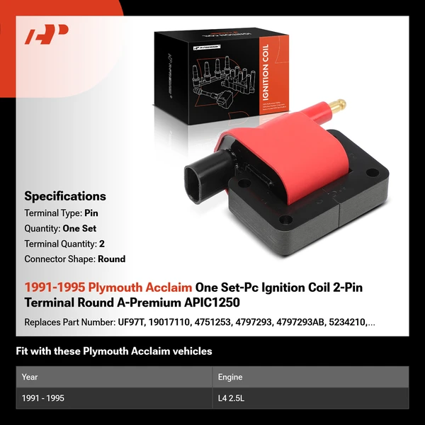 1991-1995 Plymouth Acclaim One Set-Pc Ignition Coil 2-Pin Terminal Round A-Premium APIC1250