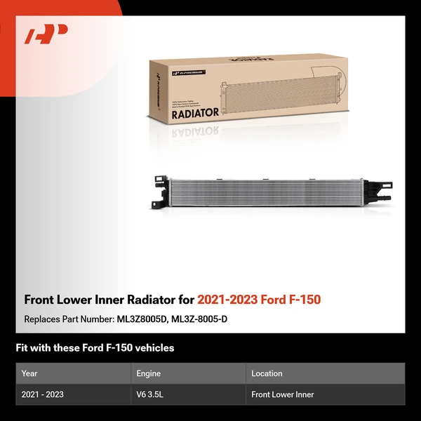 Front Lower Inner Radiator for 2021-2023 Ford F-150