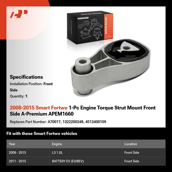2008-2015 Smart Fortwo 1-Pc Engine Torque Strut Mount Front Side A-Premium APEM1660