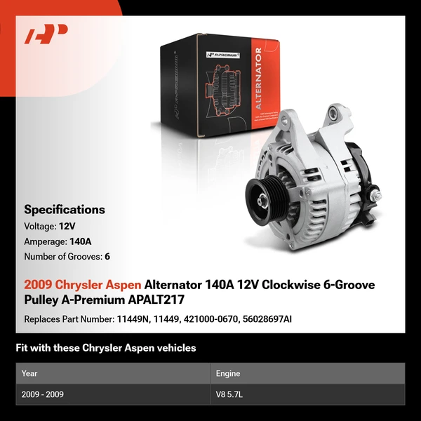 2009 Chrysler Aspen Alternator 140A 12V Clockwise 6-Groove Pulley A-Premium APALT217