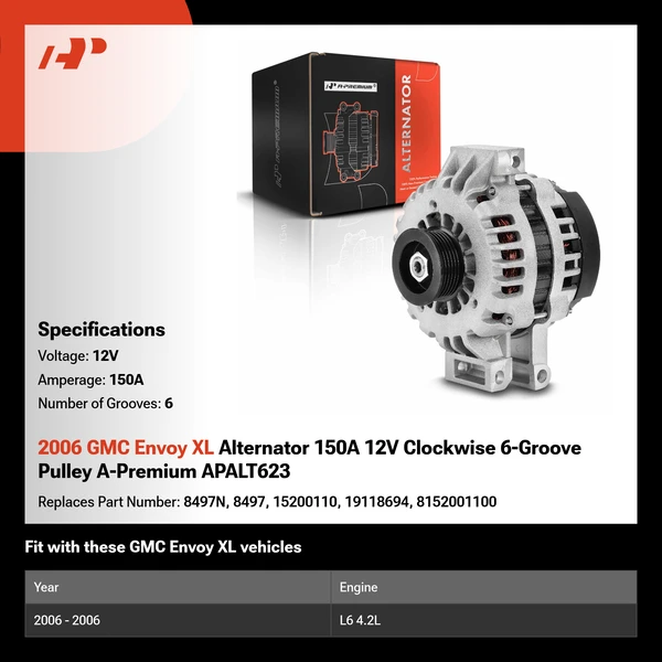 2006 GMC Envoy XL Alternator 150A 12V Clockwise 6-Groove Pulley A-Premium APALT623