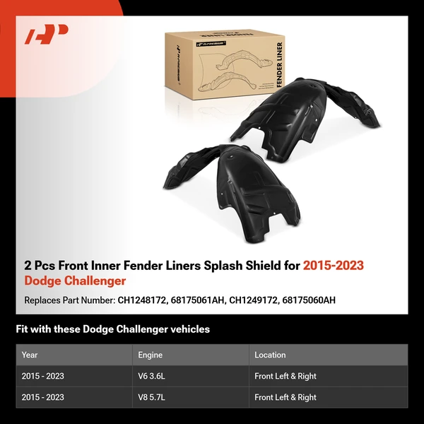 2 Pcs Front Inner Fender Liners Splash Shield for 2015-2023 Dodge Challenger