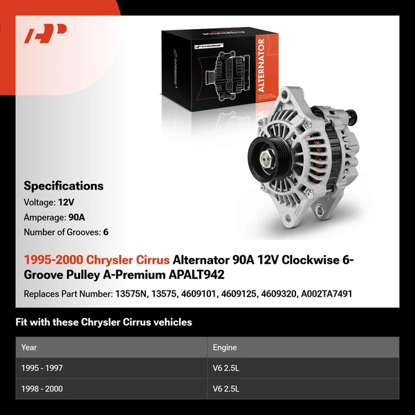 1995-2000 Chrysler Cirrus Alternator 90A 12V Clockwise 6-Groove Pulley A-Premium APALT942