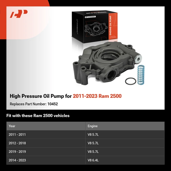 High Pressure Oil Pump for 2011-2023 Ram 2500