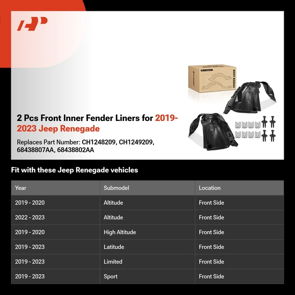 2 Pcs Front Inner Fender Liners for 2019-2023 Jeep Renegade