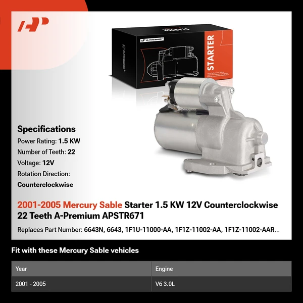 2001-2005 Mercury Sable Starter 1.5 KW 12V Counterclockwise 22 Teeth A-Premium APSTR671