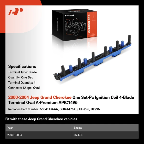 2000-2004 Jeep Grand Cherokee One Set-Pc Ignition Coil 4-Blade Terminal Oval A-Premium APIC1496