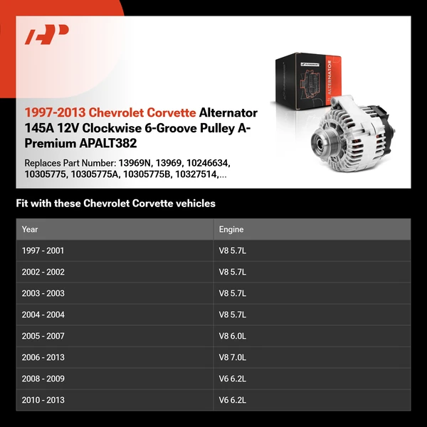 1997-2013 Chevrolet Corvette Alternator 145A 12V Clockwise 6-Groove Pulley A-Premium APALT382